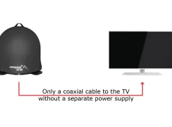 Camping First Satmex Dome Automatic Dish – Grey