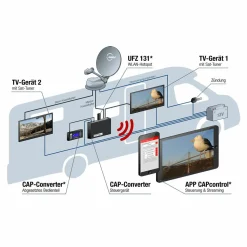 Kathrein CAP 750 GPS Twin vollautomatische Satelliten Antenne