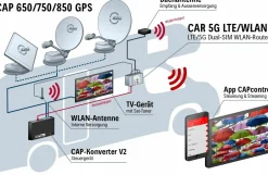 Kathrein CAR 5G LTE/WLAN WiFi Router-Set - Black