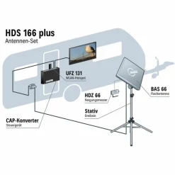 Kathrein HDS 166 plus Antennen