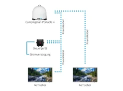 Megasat Campingman Portable 4