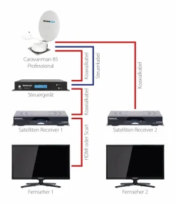 Megasat Caravanman 85 Professional GPS vollautomatische Sat Antenne