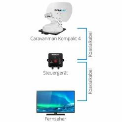 Megasat Caravanman Kompakt 4 vollautomatische Sat Antenne - White