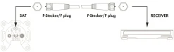 Schwaiger KVCHQ50 5 Meter weißes Satellitenkabel