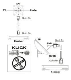 Schwaiger KVCQ30 3 Meter Weißes Koaxialkabel mit Schnellkupplung