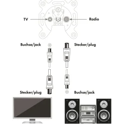 Schwaiger KVKHQ200 20 Meter IEC Antennen Anschlusskabel
