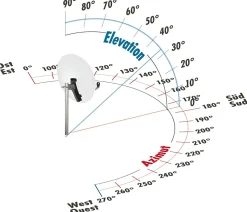 Schwaiger SPI998 Hellgraue 75 cm Antenne