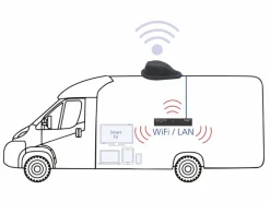 Ten Haaft Oyster Connect Vision LTE/WiFi Antenne
